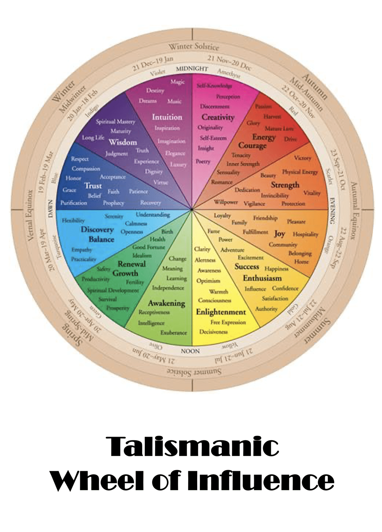Talismanic Colour Wheel